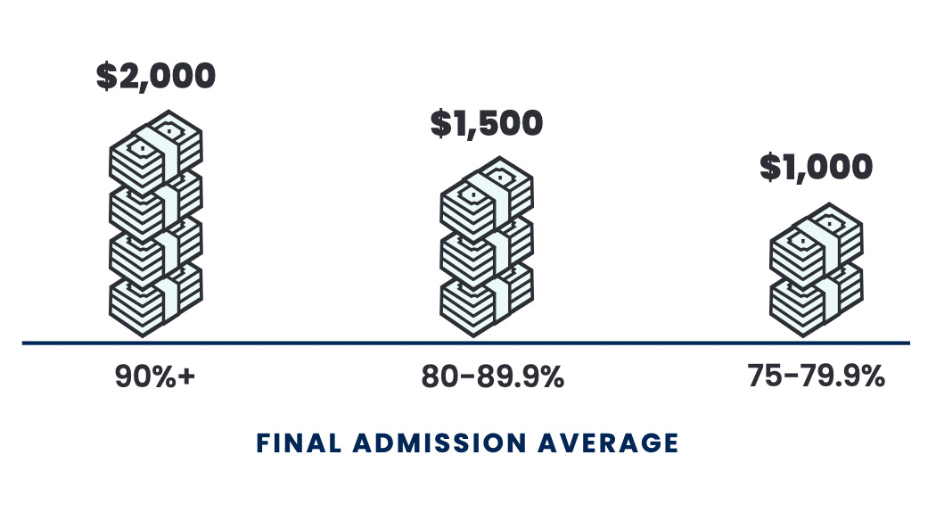 Entrance Scholarship for Part-time Programs stacks of money from $1000 to $2000